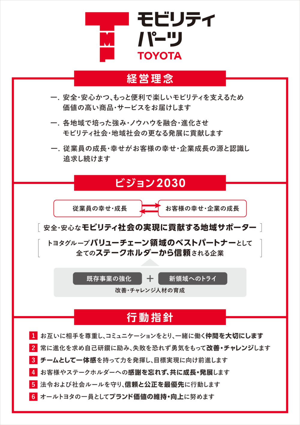 トヨタモビリティパーツ株式会社長野支社　企業理念